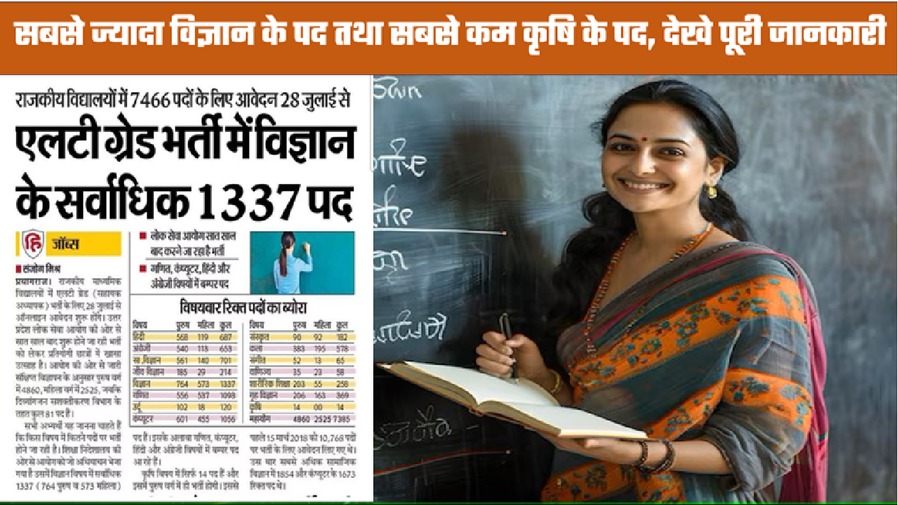 UP LT Grade Notification 2025